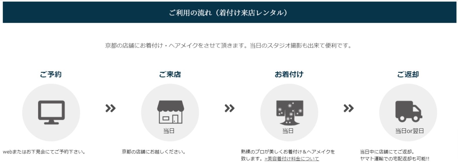 ご利用の流れ (1)